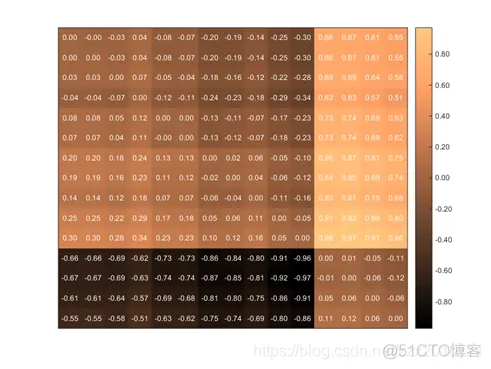 matlab画热力网格图_matlab_21